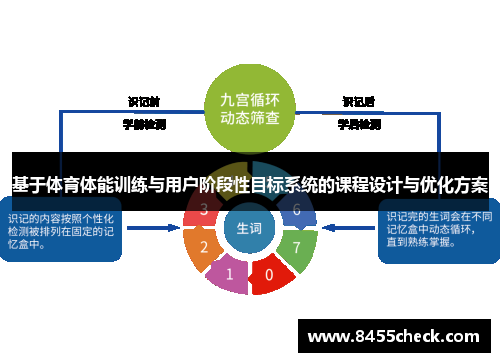 基于体育体能训练与用户阶段性目标系统的课程设计与优化方案