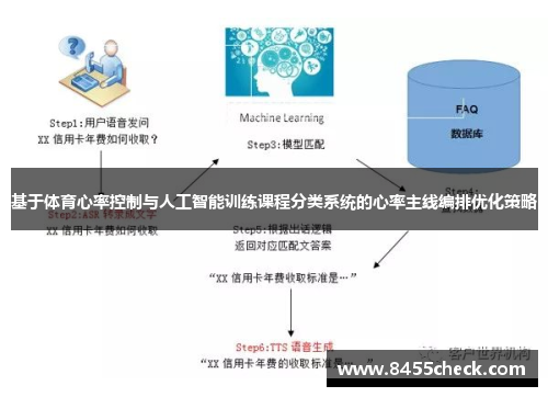 基于体育心率控制与人工智能训练课程分类系统的心率主线编排优化策略