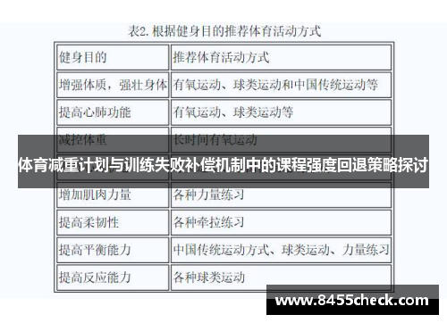 体育减重计划与训练失败补偿机制中的课程强度回退策略探讨