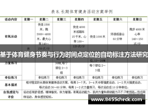 基于体育健身节奏与行为时间点定位的自动标注方法研究