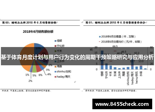 基于体育月度计划与用户行为变化的周期干预策略研究与应用分析