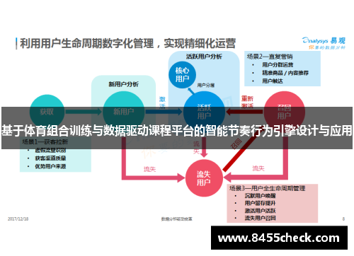 基于体育组合训练与数据驱动课程平台的智能节奏行为引擎设计与应用