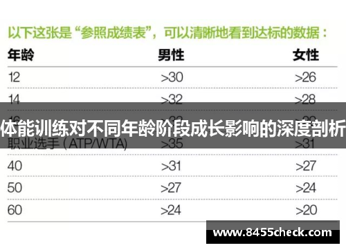 体能训练对不同年龄阶段成长影响的深度剖析